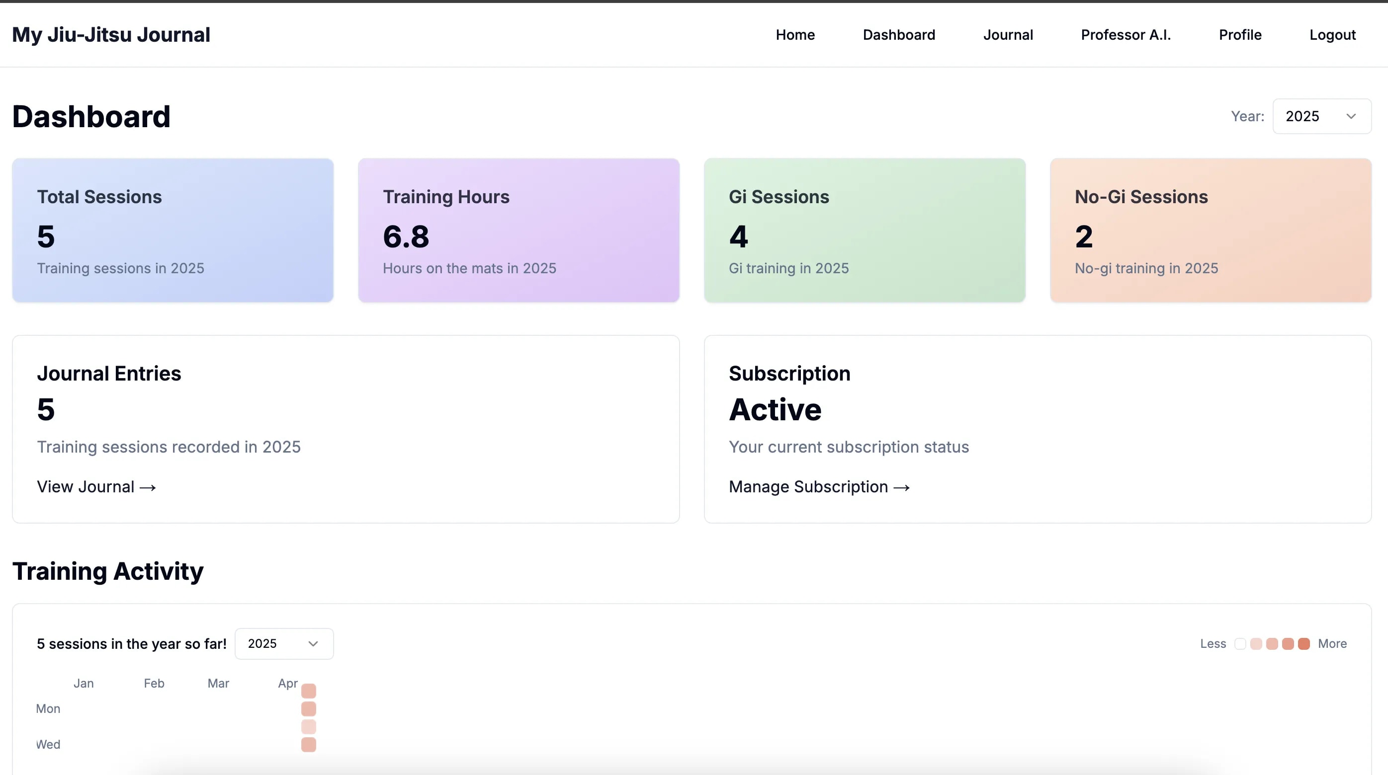 Dashboard